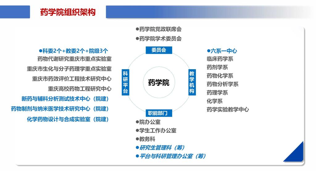 重庆医科大学药学院简介